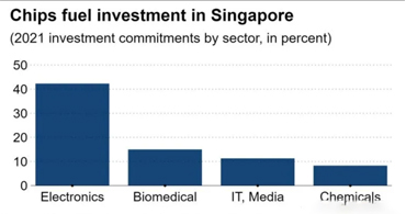 深圳芯片供應商：芯片一級供應商的監(jiān)管才能與現(xiàn)狀